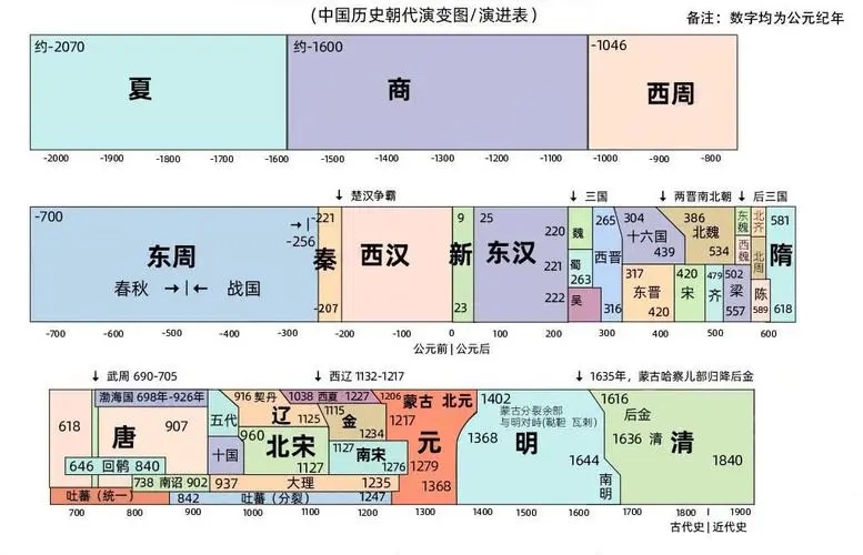 中国历朝历代图二.jpg
