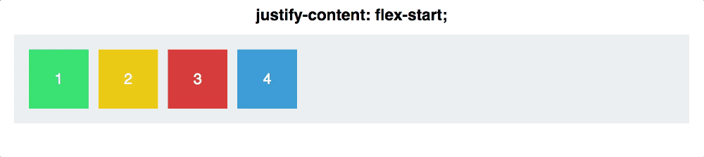 justify-content.gif